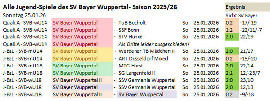 Spieltag 25/26 &copy;2025 SV Bayer